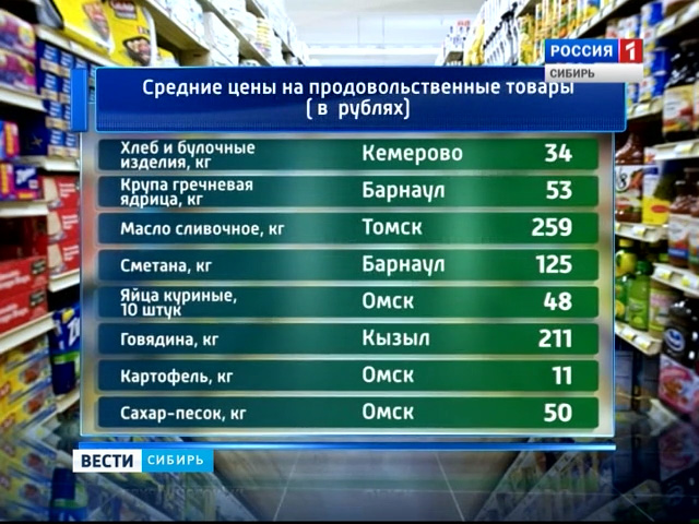 Сколько Стоит В Кызыле Магазины