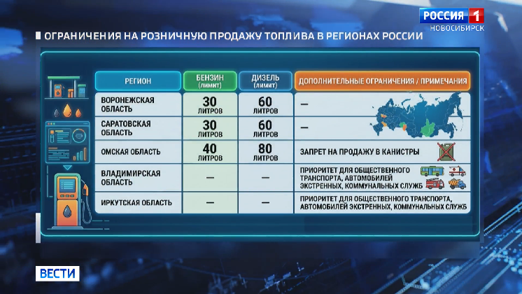 В Новосибирской области готовятся к введению норм продажи топлива на АЗС