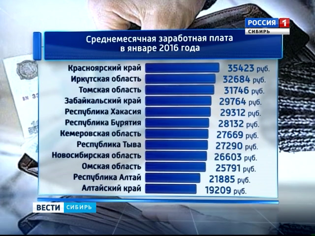 Костанай зарплаты. Новосибирскстат смена директора.