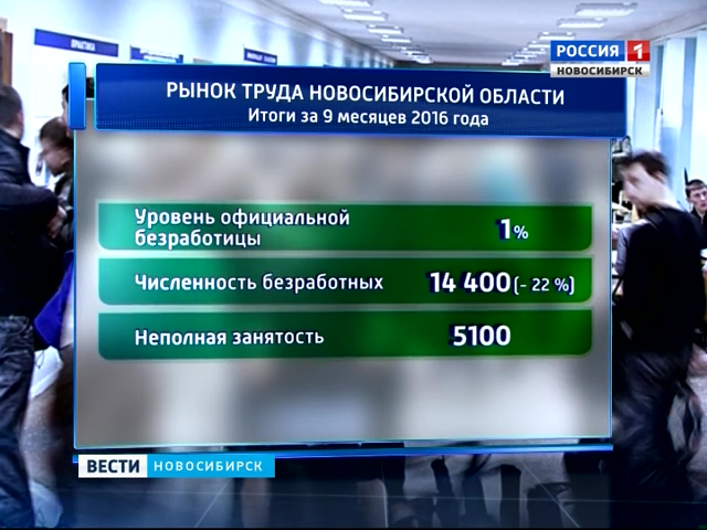 Уровень официальной. Уровень безработицы в Новосибирске. Уровень занятости,% в Новосибирской области. Уровень безработицы в Новосибирской области. Уровень безработицы в Новосибирске 2020.