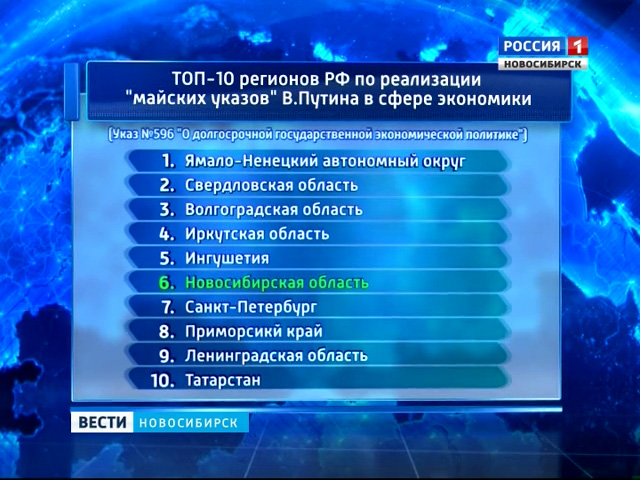 Телеканалы новосибирска. НСО В рейтингах. Международный рейтинг Новосибирской области 2020. Дефицит бюджета Новосибирской области 2019.