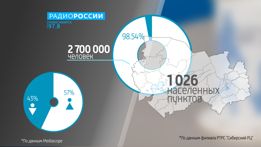 Телепередачи по новосибирскому времени