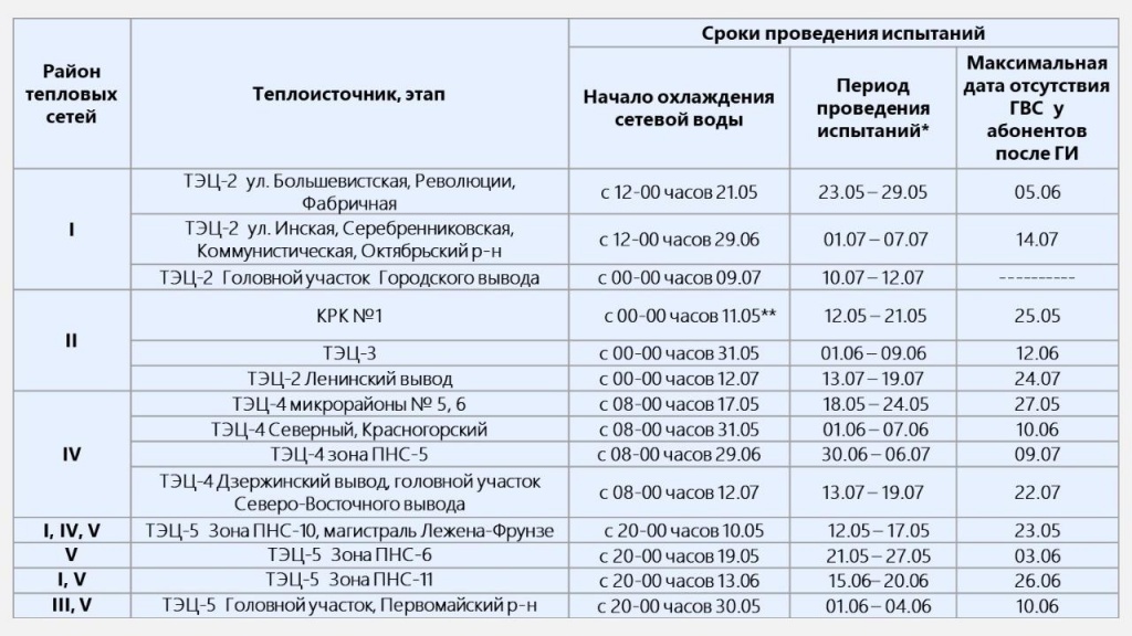 Карта отключений горячей воды барнаул