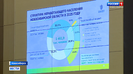 Доходы бюджета Новосибирской области скорректируют по итогам года