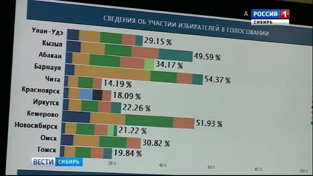 Какие дни можно голосовать в марте 2024