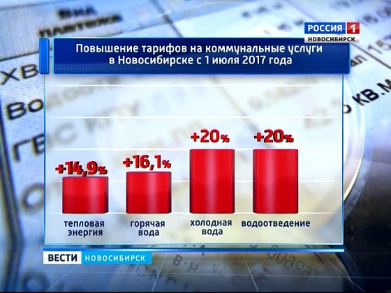 На сколько повысились коммунальные услуги. Повышение тарифов ЖКХ. Тарифы на коммунальные услуги в Новосибирске. ЖКХ Новосибирск. Тарифы Новосибирск.